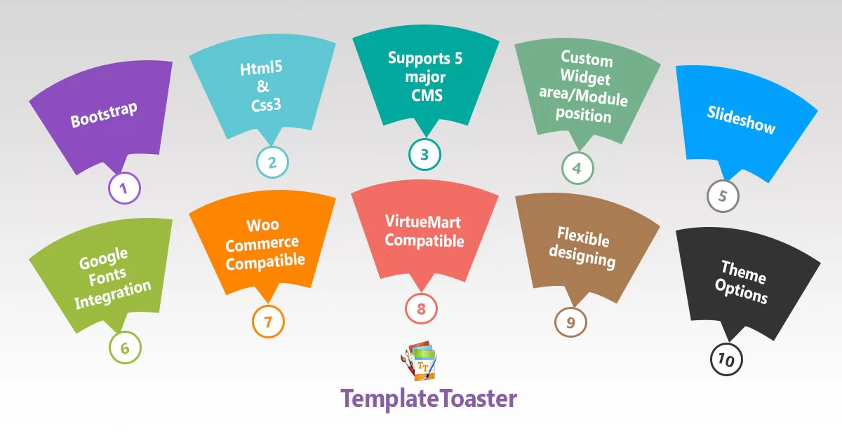 templatetoaster free