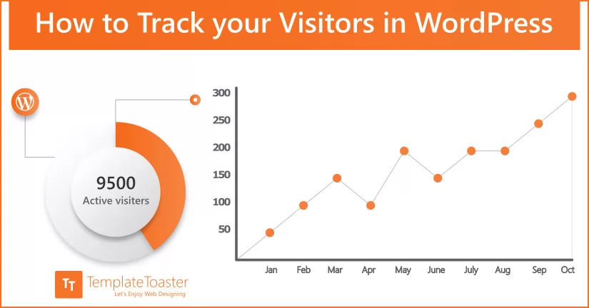 How to Track your Visitors in WordPress using google analytics