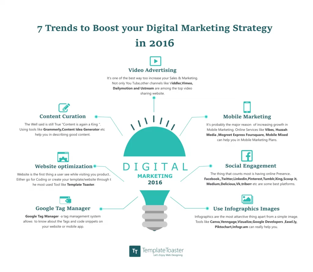 7 trends to boost your digital marketing strategy