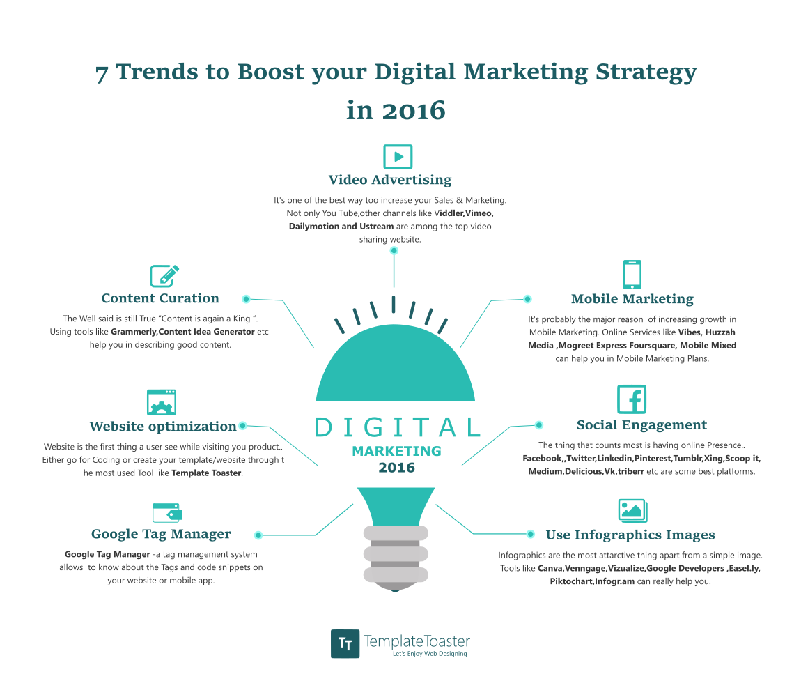 digital marketing infographic strategy