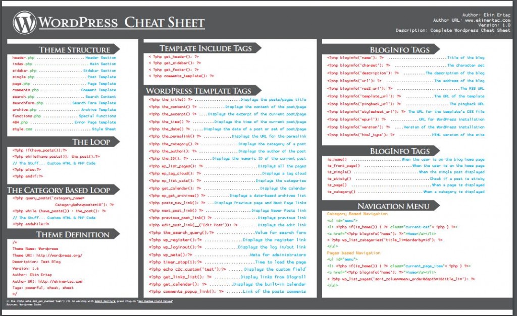 Complete WordPress Cheat Sheet