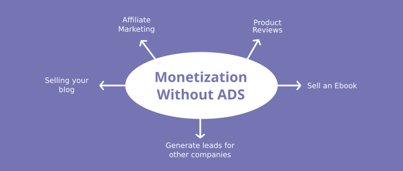 Monetization without ads for WordPress Blog
