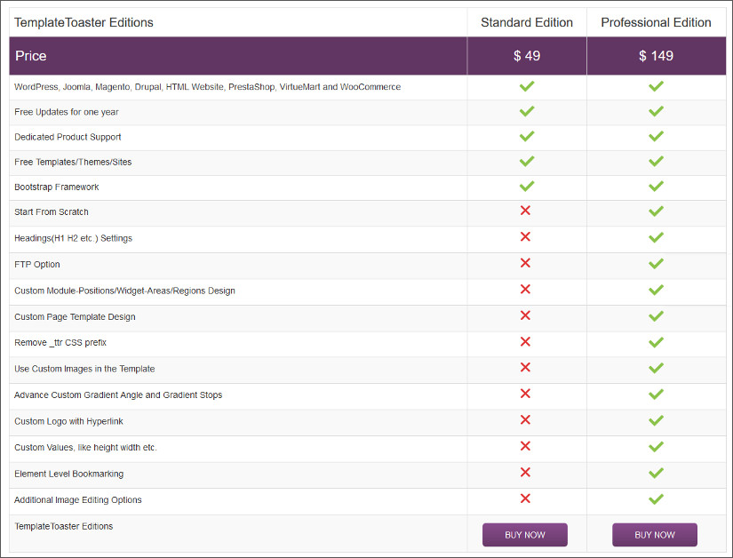 TemplateToaster Pricing Free Trial Premium Edition Standard Edition comparison
