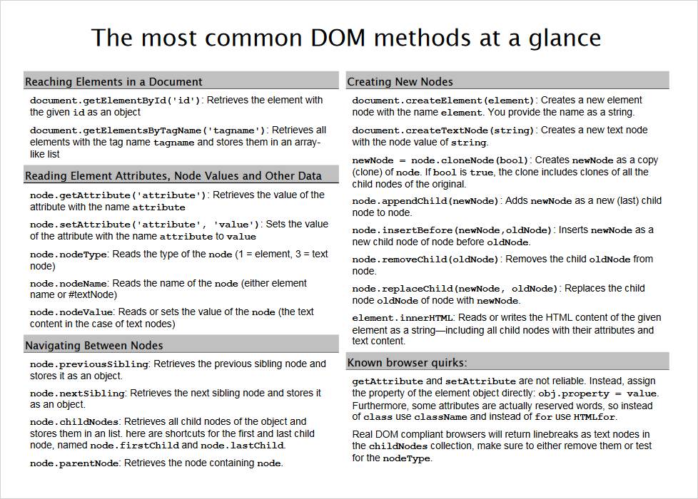 christianheilmann JavaScript Cheat Sheet