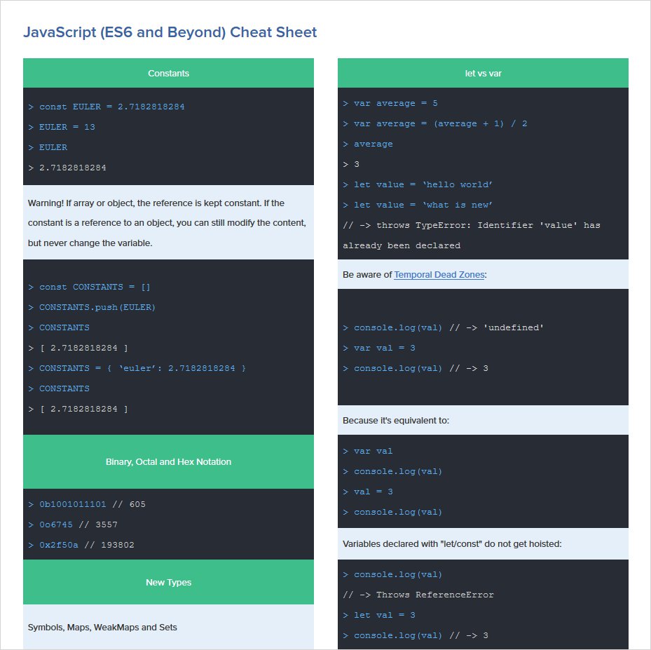 JavaScript Cheat Sheet list