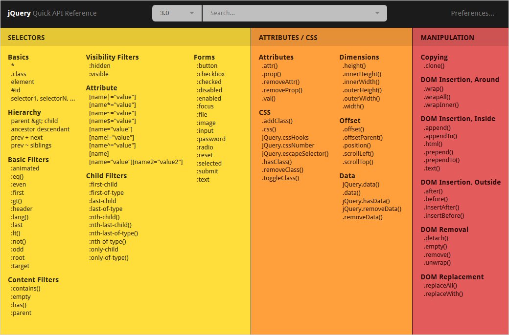 Quick API reference jQuery Cheat Sheets