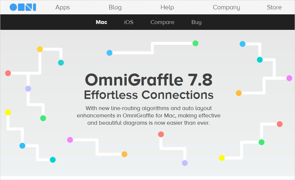 omni graffle wireframe tools