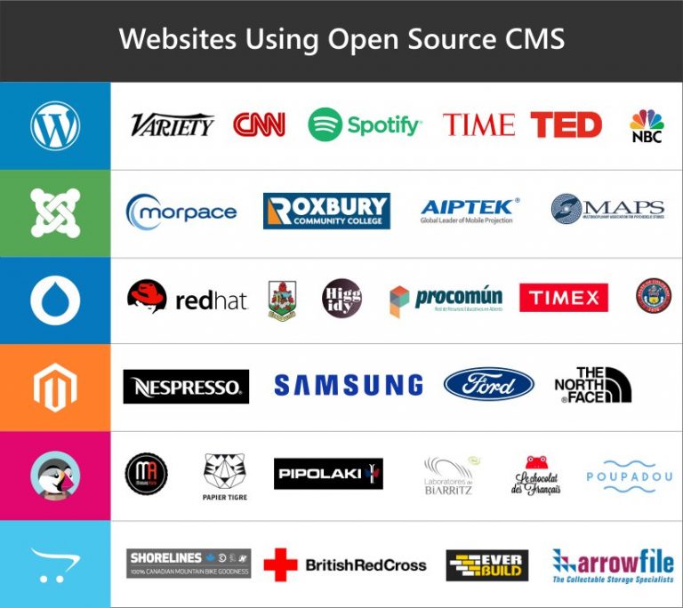 best open source cms drupal plugin