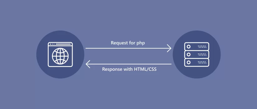 What is PHP? Guide for beginners - TemplateToaster Blog