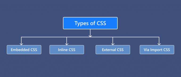 what-is-css-beginner-guide-to-get-started-with-css