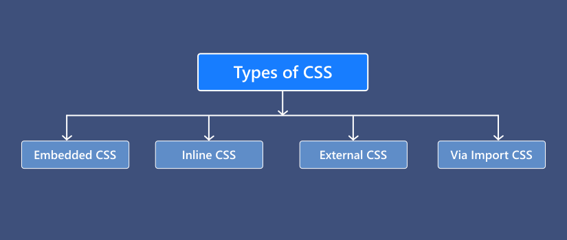 what are css types