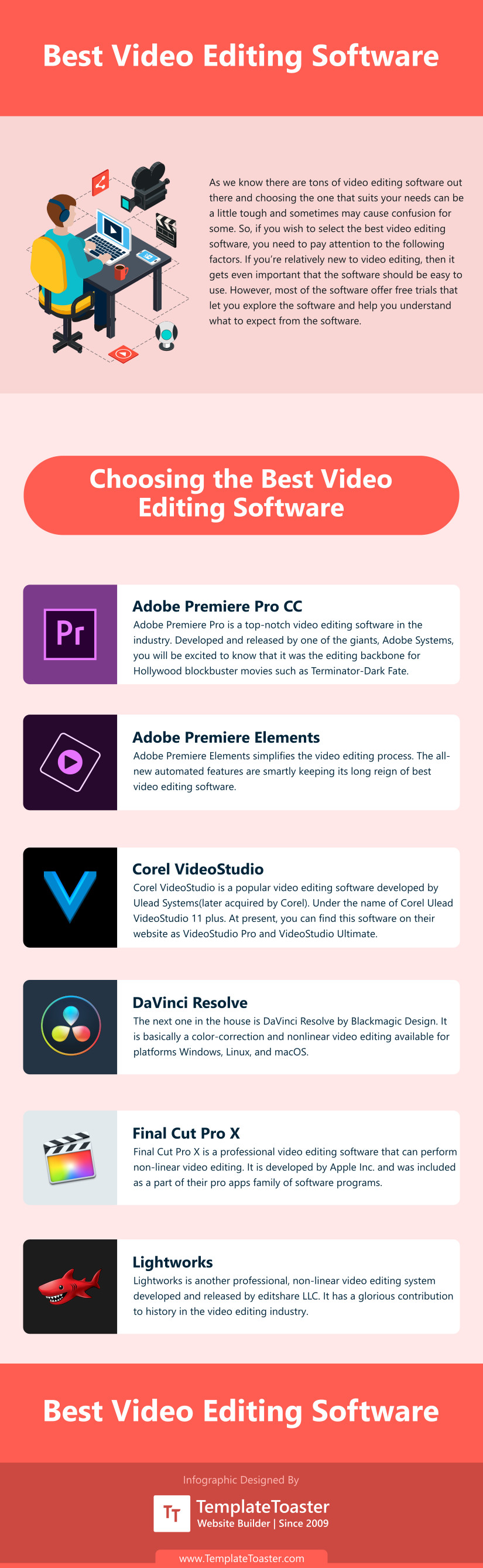 Best Video Editing Software compared