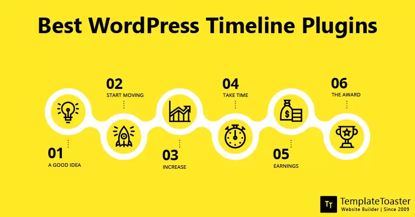 Best WordPress Timeline Plugins