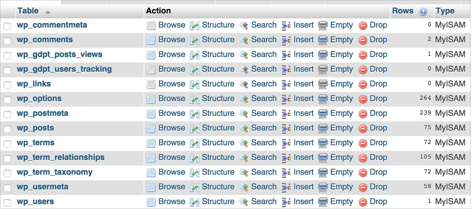 WordPress Database